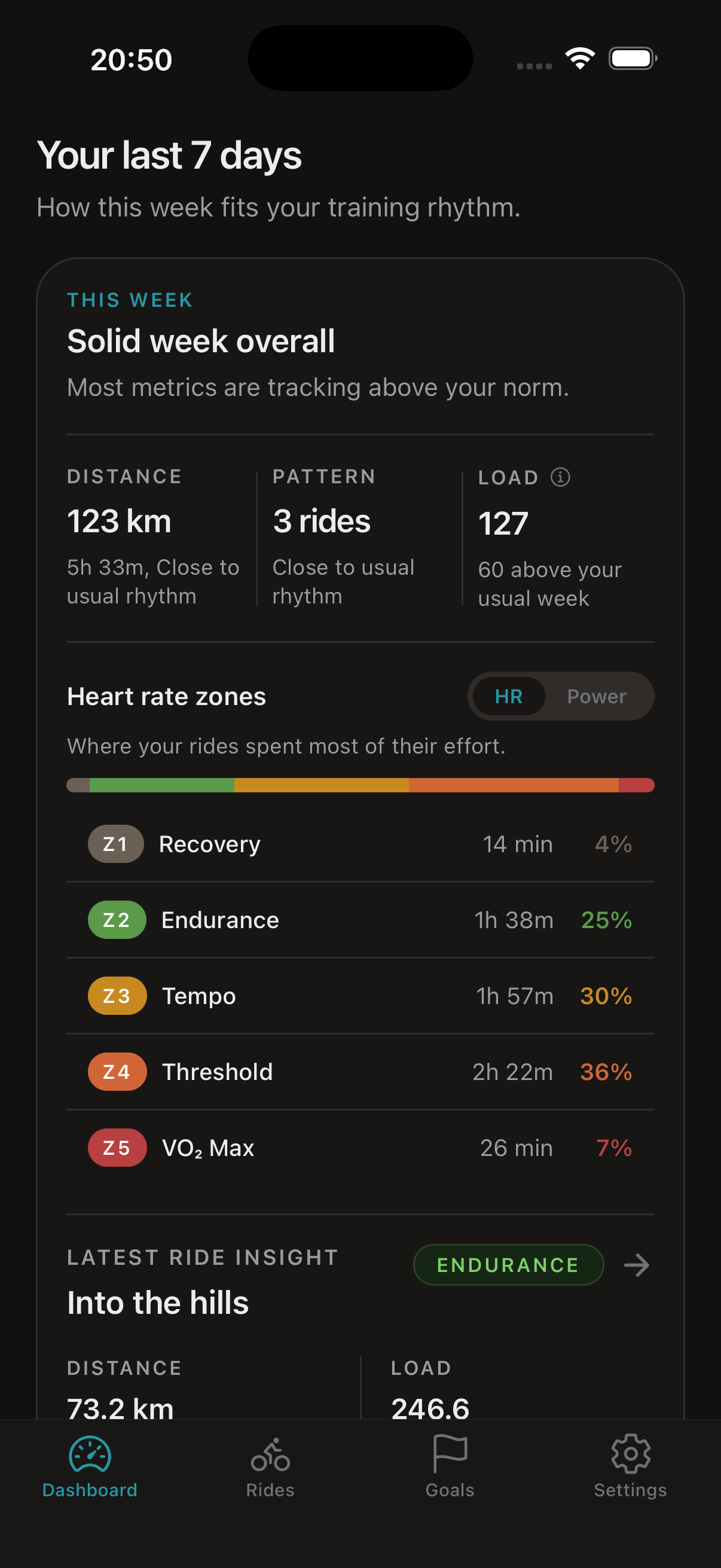 Dashboard showing weekly distance, ride count, load score, and heart rate zone breakdown