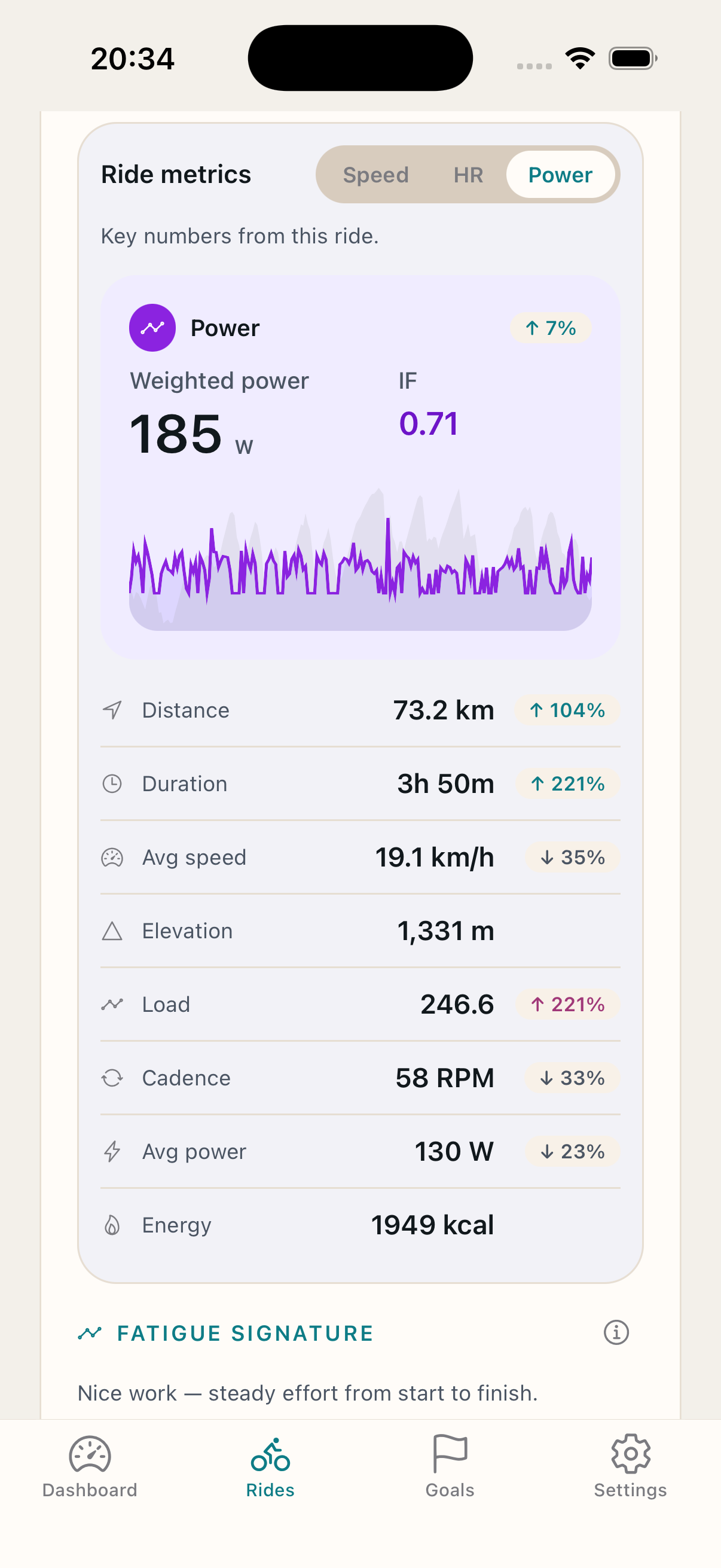 Ride metrics screen showing weighted power, intensity factor, distance, elevation, and fatigue signature
