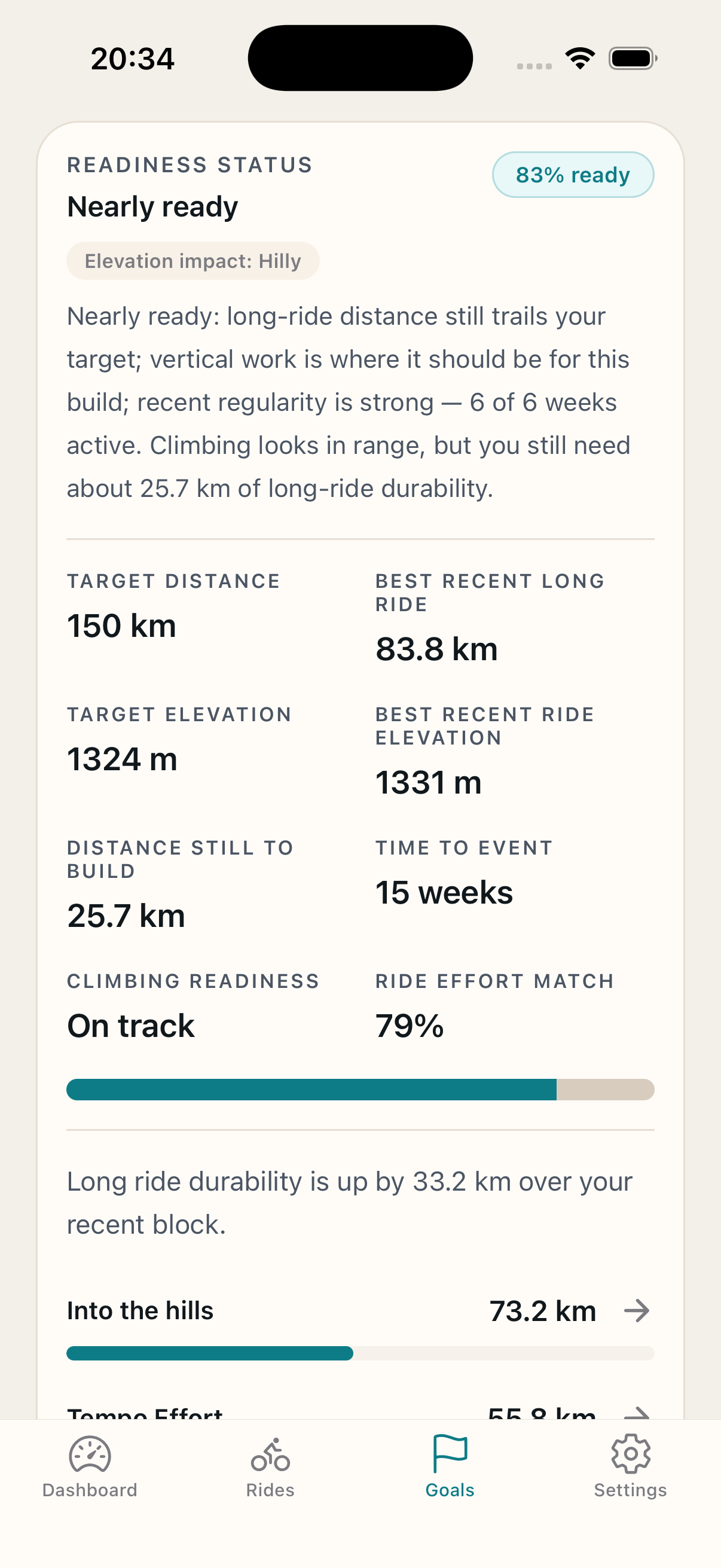 Goal readiness screen showing 83% ready, 150km target, and 15 weeks to event